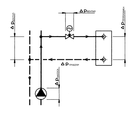 Пример схемы с двухходовым клапаном