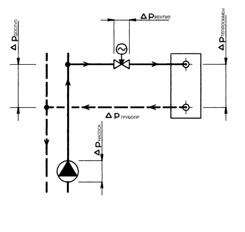 Схема монтажа регулирующего двухходового клапана