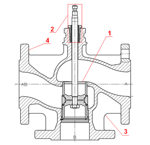 Конструкция и устройство трехходового клапана с конусом