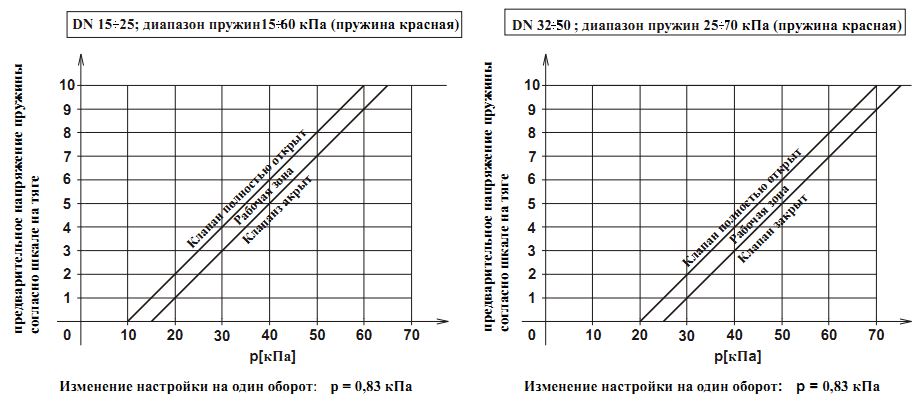 Диаграмма1